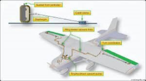 উড়োজাহাজের অটোপাইলট সিস্টেম