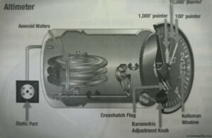 উড়োজাহাজের এয়ার ডেটা