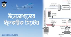 উড়োজাহাজের এয়ার নেভিগেশন সিস্টেম