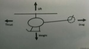 হেলিকপ্টার আবিষ্কার 3 হেলিকপ্টার আবিষ্কার