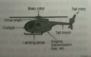 হেলিকপ্টার আবিষ্কার 4 হেলিকপ্টার আবিষ্কার